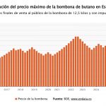 Subida histórica bombona butano: el precio se dispara más de 2 euros y supera los 17,83 euros