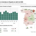 Euríbor actualidad: el frenazo que no evita la subida de 60€ en tu hipoteca