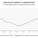 El Supremo da la razón a un jubilado contra la Seguridad Social: miles de pensionistas reclamarán más dinero