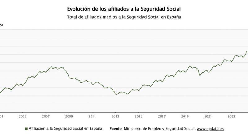 El Supremo da la razón a un jubilado contra la Seguridad Social: miles de pensionistas reclamarán más dinero