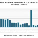Telefónica y RFEF: Acuerdo histórico hasta 2030 con Movistar como patrocinador principal