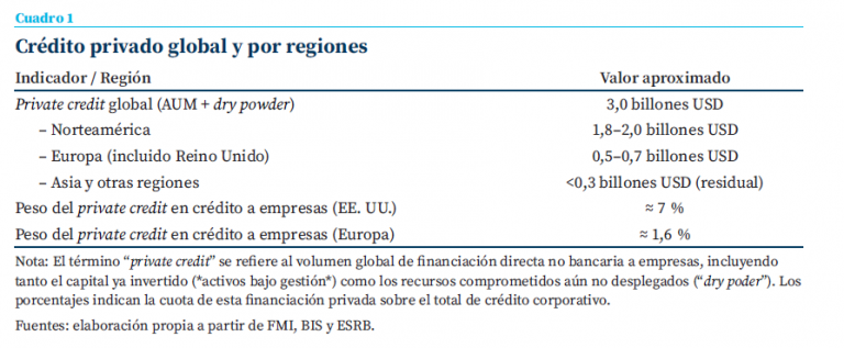 Eleconomista Actualidad: Galicia dispara su PIB y humilla previsiones