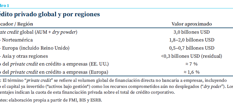 Eleconomista Actualidad: Galicia dispara su PIB y humilla previsiones