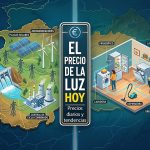 Economía en Tendencia: Butano a máximos de 2026 y el contraste del precio de la luz