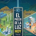 Zaragoza aprueba ordenanza pionera de economía del dato: un hito histórico en plena ola de calor