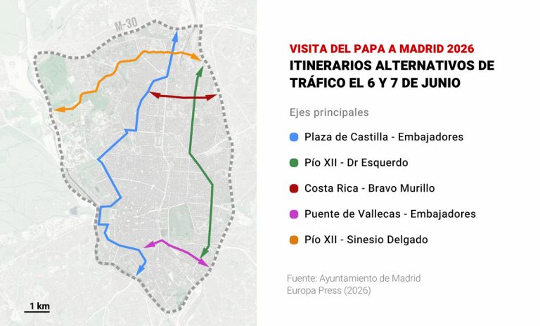 Tiempo Madrid Mañana: Tormentas y Calor Sofocante | AEMET